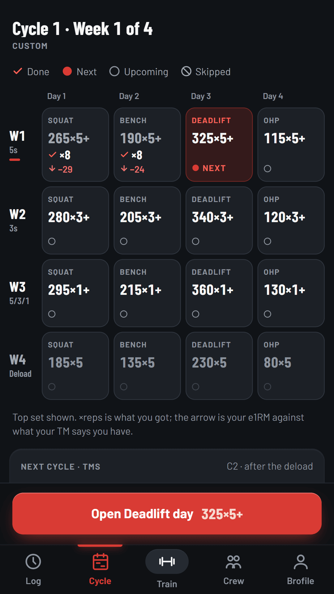 Cycle view: every week and day of the program on one screen.